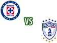 Cruz Azul vs. Pachuca