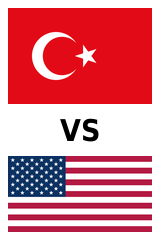 Turquía-Estados Unidos